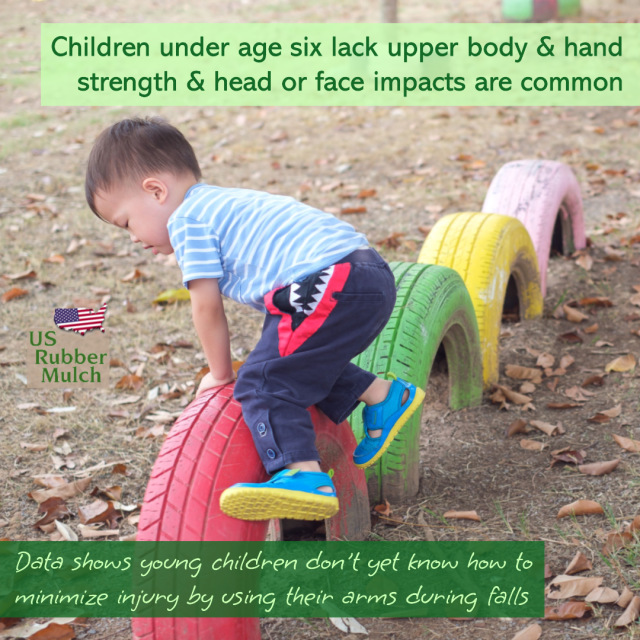 Climbing equipment is responsible for the most playground injuries